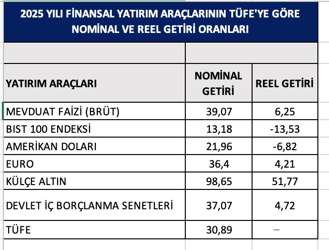Paramız pula döndü? - Resim : 1