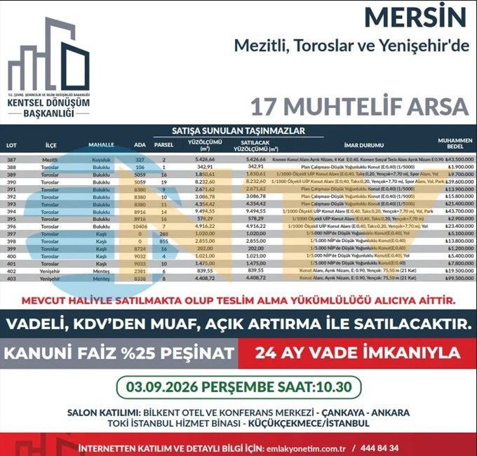 200 bin liraya kapış kapış arsa satılıyor: 660 tanesi ihaleye çıktı - Resim: 25