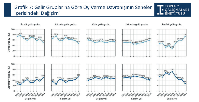 Trump g&ouml;r&uuml;nmez se&ccedil;menlerle nasıl kazandı? - Resim : 3