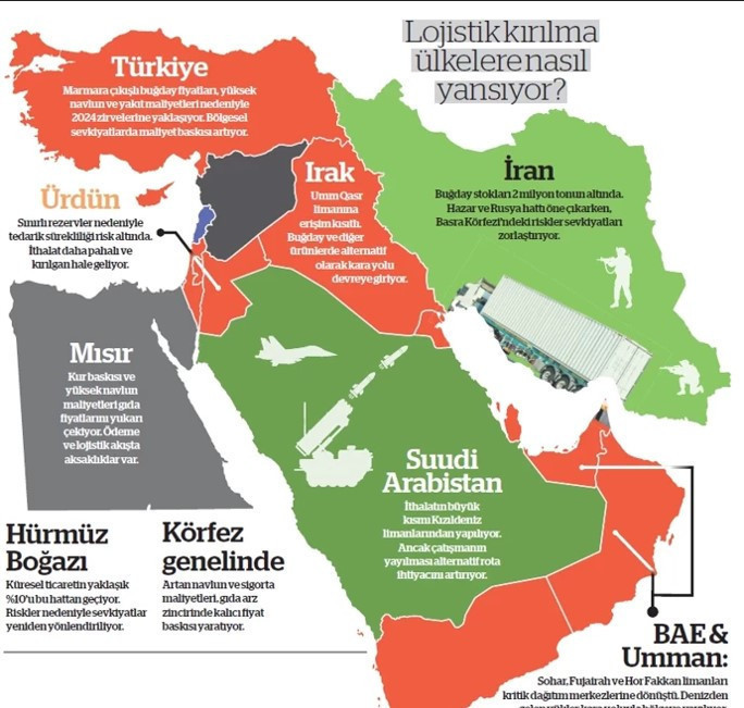Lojistik kriz market fiyatlarını vuracak: Artık hiçbir şey eskisi gibi olmayacak - Resim : 1