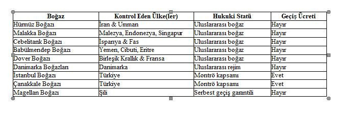 H&uuml;rm&uuml;z Boğazı&rsquo;nda kim egemen? - Resim : 1