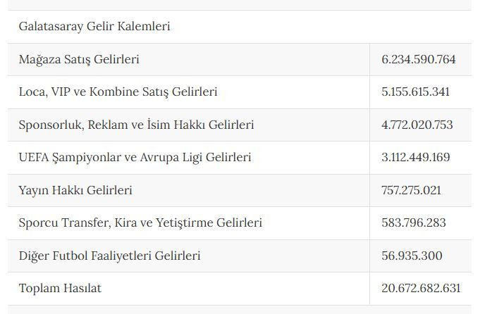 Dört büyüklerin milyarlık gelir tablosu ortaya çıktı: Zirvenin sahibi... - Resim: 11