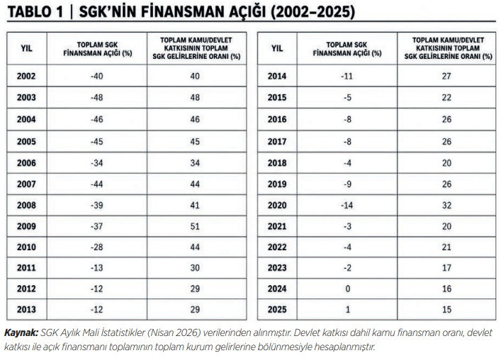 SGK’da bir dönem sona erdi: Aziz Çelik yeni tabloyu değerlendirdi - Resim : 1