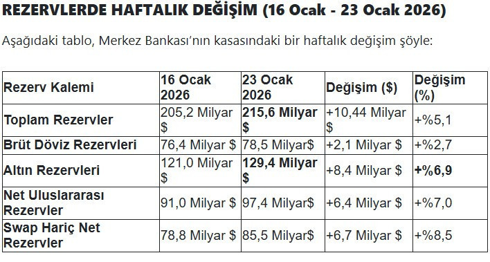 Altın fırladı, Mehmet Şimşek nefes aldı - Resim : 1