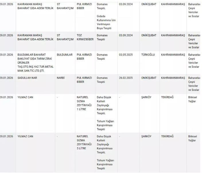 Bu &uuml;r&uuml;nleri evinize sokarken dikkat: Tereyağı, Zeytinyağı ve et &uuml;r&uuml;nlerinde şaşırtan hileler - Resim : 2