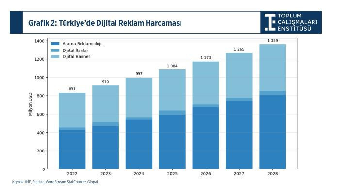 Trendyol, Hepsiburada ve diğerleri: E-Ticaret pazarında kim, ne kadar pay alıyor? - Resim : 1