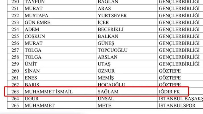 TFF'nin bahis listesinde çarpıcı isim: Fatma Betül Sayan Kaya bağlantısı - Resim : 2