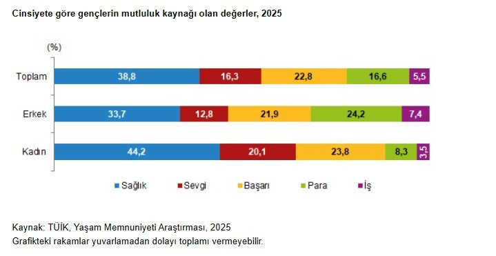 TÜİK açıkladı: Her 4 gençten 1’i işsiz - Resim : 9
