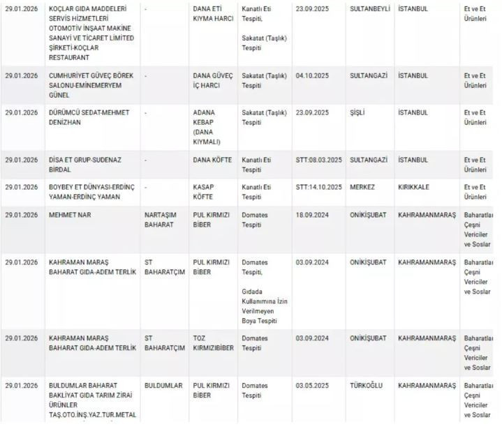 Bu &uuml;r&uuml;nleri evinize sokarken dikkat: Tereyağı, Zeytinyağı ve et &uuml;r&uuml;nlerinde şaşırtan hileler - Resim : 3