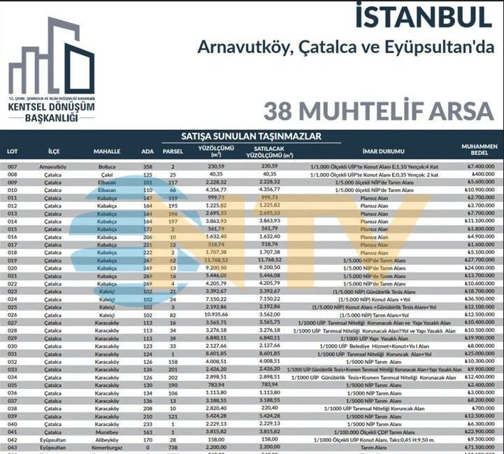 200 bin liraya kapış kapış arsa satılıyor: 660 tanesi ihaleye çıktı - Resim: 19