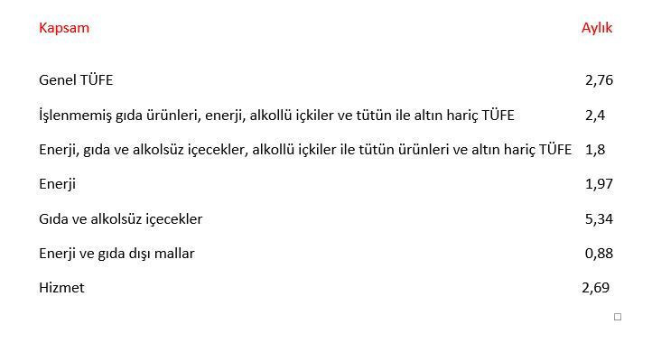 TÜİK son rakamları açıkladı: İşte mevsimlikten arındırılmış enflasyon oranı - Resim: 7