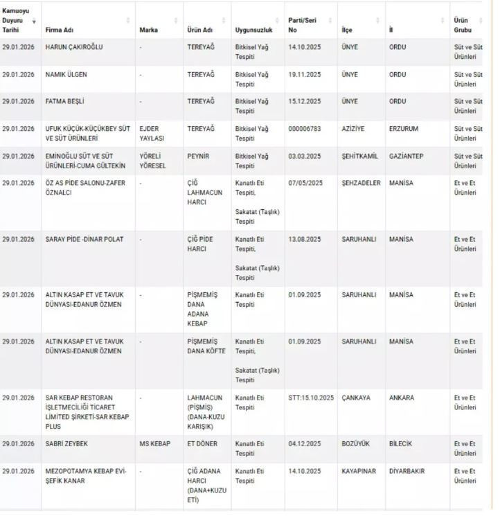 Bu &uuml;r&uuml;nleri evinize sokarken dikkat: Tereyağı, Zeytinyağı ve et &uuml;r&uuml;nlerinde şaşırtan hileler - Resim : 4