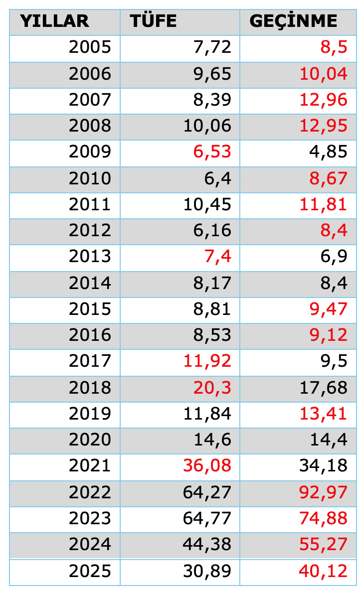 T&Uuml;FE&rsquo;yi k&uuml;&ccedil;&uuml;k g&ouml;stermenin bozucu etkileri - Resim : 1