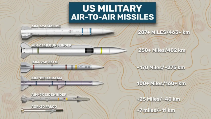 ABD’den yeni füze hamlesi: AIM-174 yetmedi mi? - Resim: 4