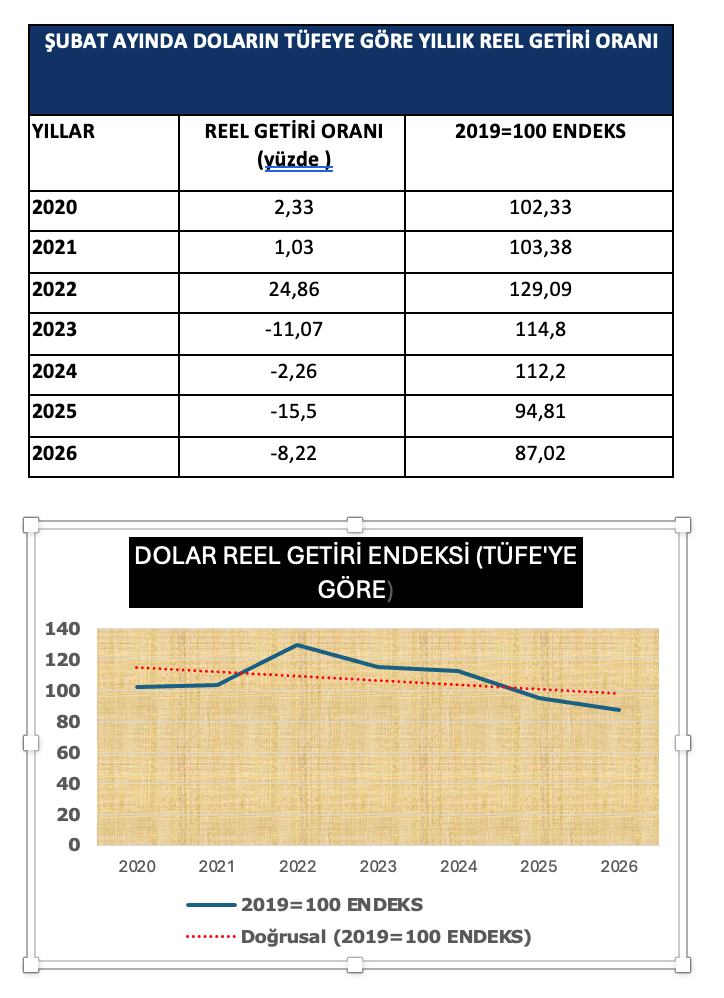 Faiz mi, kur mu? - Resim : 1