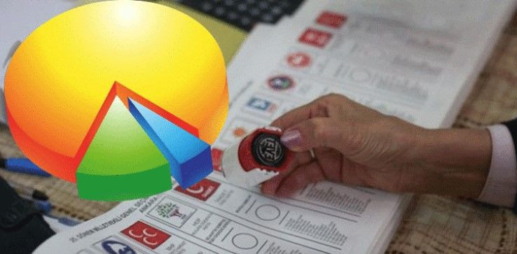 Son anket MLS'den: Barajı geçen parti sayısı 3... MHP dışarıda kaldı - Resim: 8