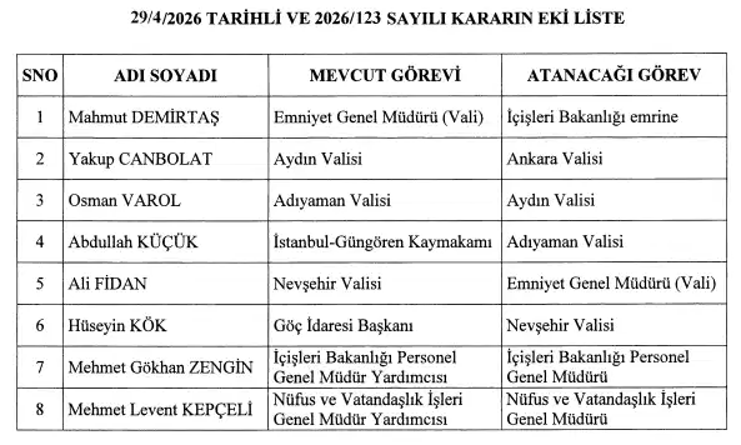 Ankara Valisi ve Emniyet Genel Müdürü değişti: Atama kararı Resmi Gazete'de - Resim : 1