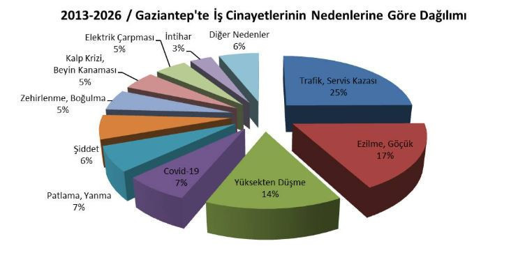 'Kopan kolların-parmakların hesabını soralım...'Gaziantep'te 13 yılda 555 iş&ccedil;i hayatını kaybetti - Resim : 3