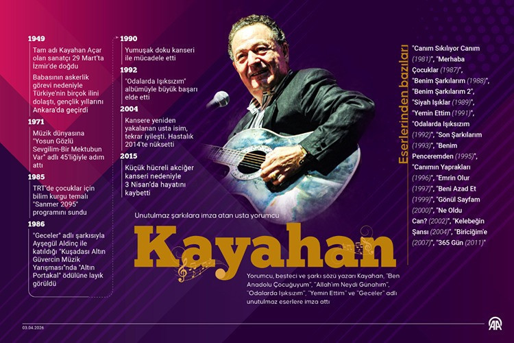 ‘Yemin Ettim’den ‘Odalarda Işıksızım’a: Kayahan’ın unutulmaz mirası - Resim : 3