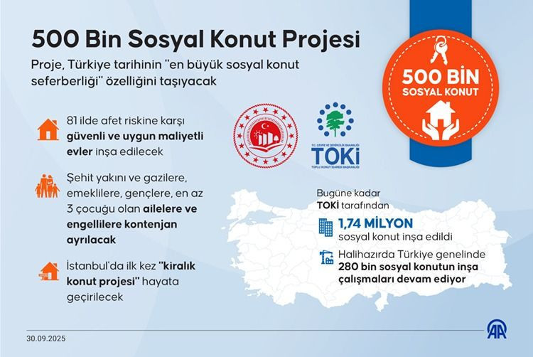 500 bin konut kuralarında yeni takvim açıklandı: Şubat-Mart dönemi başlıyor…Heyecan dorukta - Resim: 2