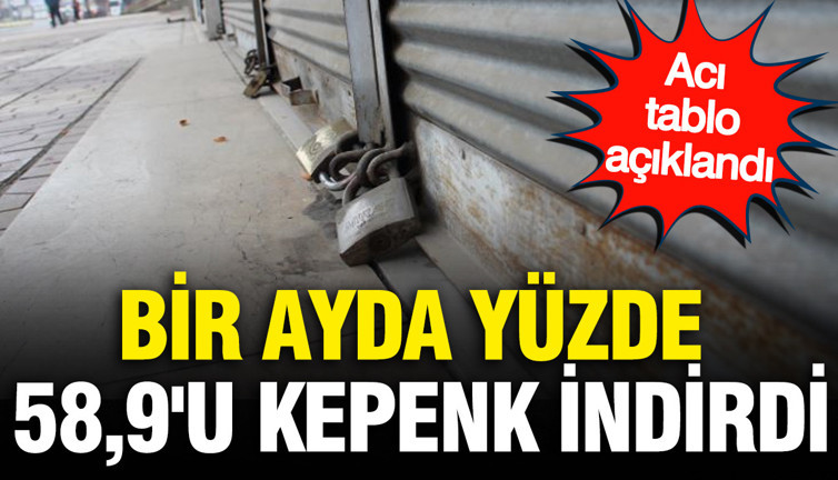 Bir ayda yüzde 58,9'u kepenk indirdi: TOBB açıkladı