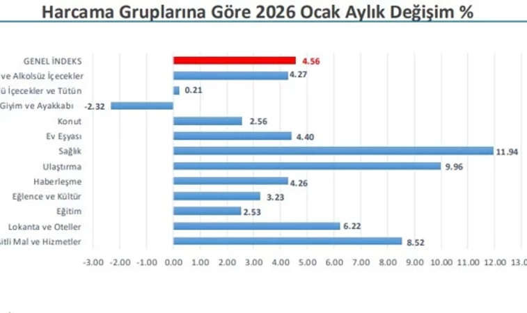 İstanbul’un enflasyonu açıklandı: ‘Öncü veri’ olarak kabul ediliyor - Resim : 3