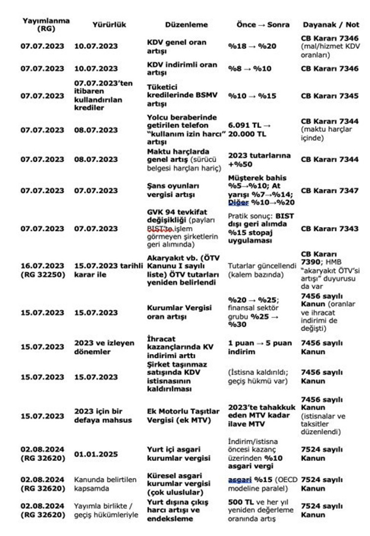 U&ccedil;an kuştan vergi almak - Resim : 2