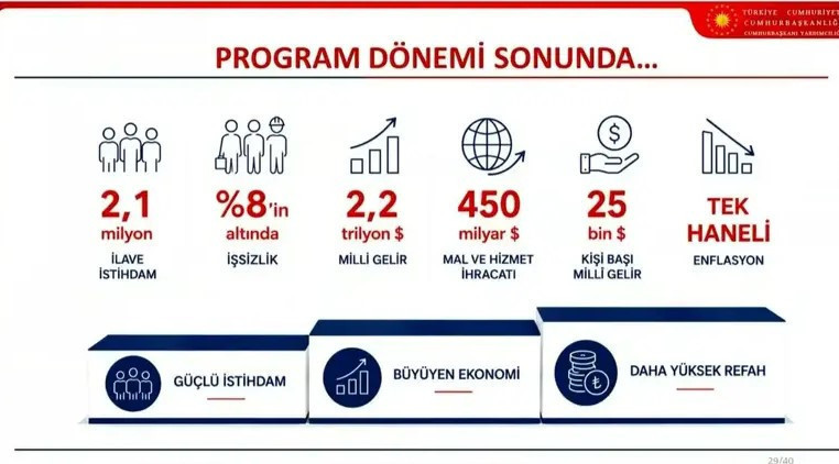 Cumhurbaşkanı yardımcısı Cevdet Yılmaz Orta Vadeli Programı açıkladı - Resim : 6