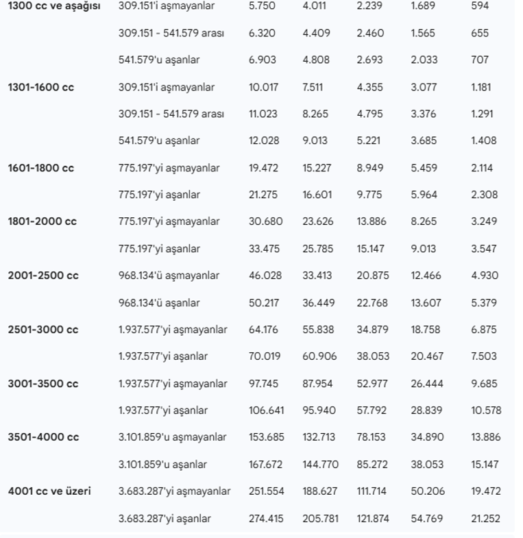 İşte 2026 MTV tarifesi: İlk taksitin son &ouml;deme tarihi ne zaman? - Resim : 1