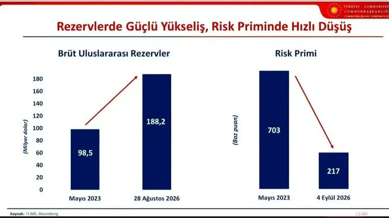 Cumhurbaşkanı yardımcısı Cevdet Yılmaz Orta Vadeli Programı açıkladı - Resim : 5