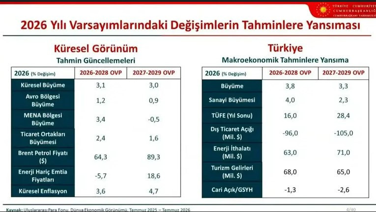Cumhurbaşkanı yardımcısı Cevdet Yılmaz Orta Vadeli Programı açıkladı - Resim : 1