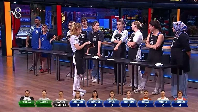 MasterChef’te ilk geceden büyük sürpriz: Eleme potasına giren isimler belli oldu - Resim: 3