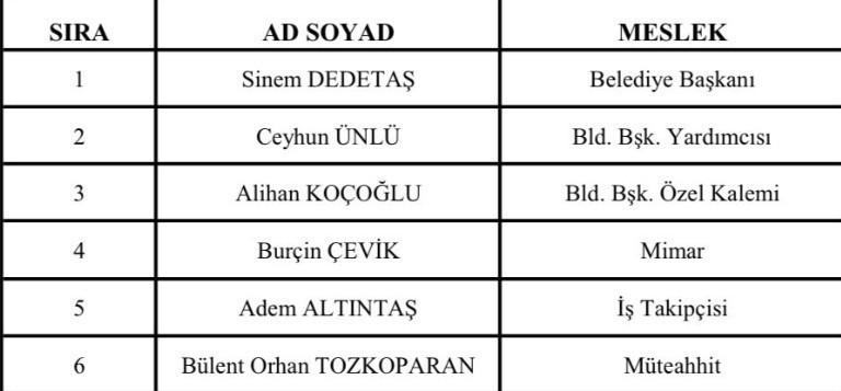&Uuml;sk&uuml;dar Belediyesi'ne operasyon: Sinem Dedetaş g&ouml;zaltına alındı - Resim : 1