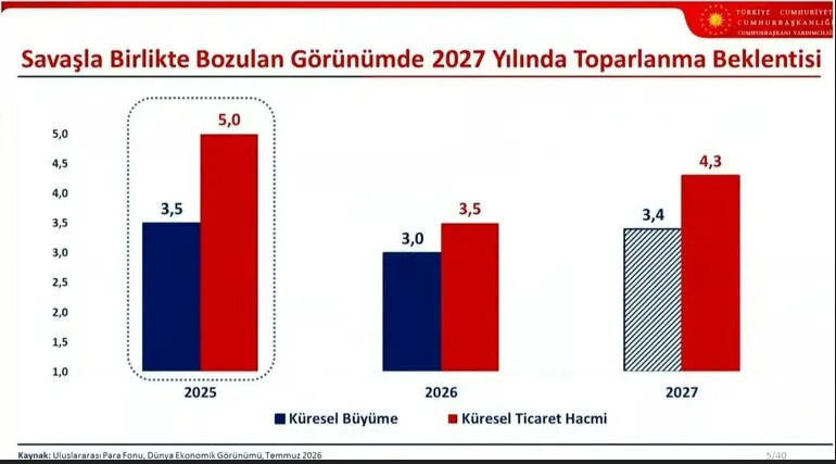 Cumhurbaşkanı yardımcısı Cevdet Yılmaz Orta Vadeli Programı açıkladı - Resim : 3