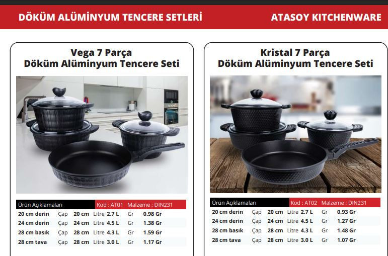 T&uuml;rk mutfaklarının olmazsa olmazı iflas etti. Ev hanımlarının vazge&ccedil;ilmeziydi - Resim : 3