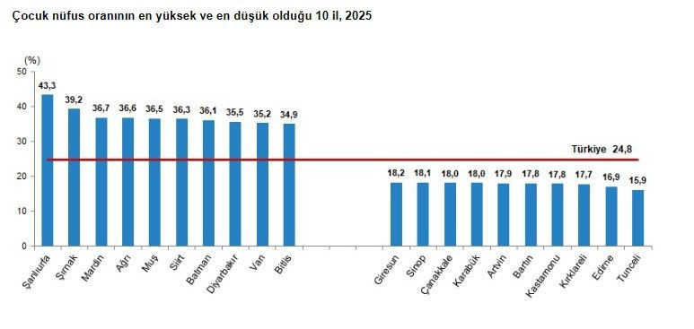 En popüler bebek isimleri belli oldu: İşte listenin zirvesindeki isimler - Resim: 2