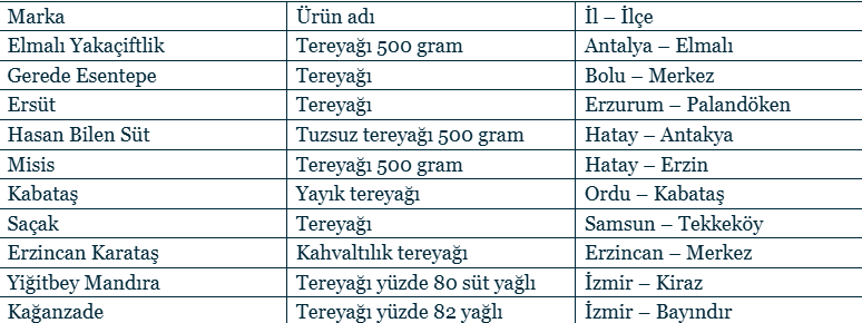 Bakanlık tek tek açıkladı: 10 tereyağı markası taklit tağşiş çıktı - Resim: 4