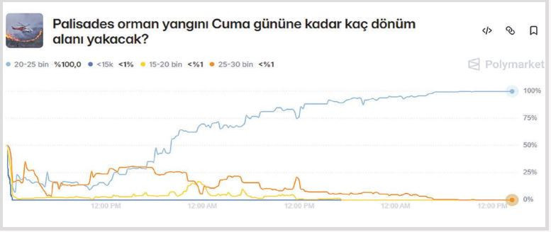 İnsan hayatı üzerine bahis oynuyorlar: İyice insanlıktan çıktılar - Resim : 3