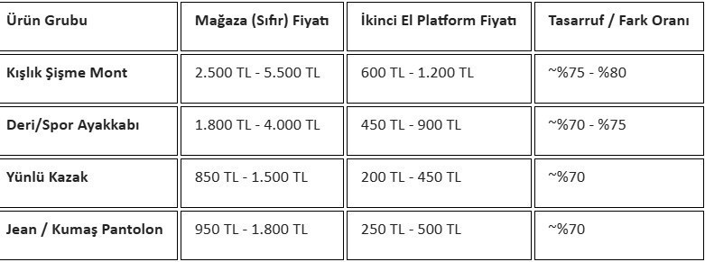 Türkiye Yüzyılı'nda vatandaş giyimde ikinci ele düştü - Resim : 1