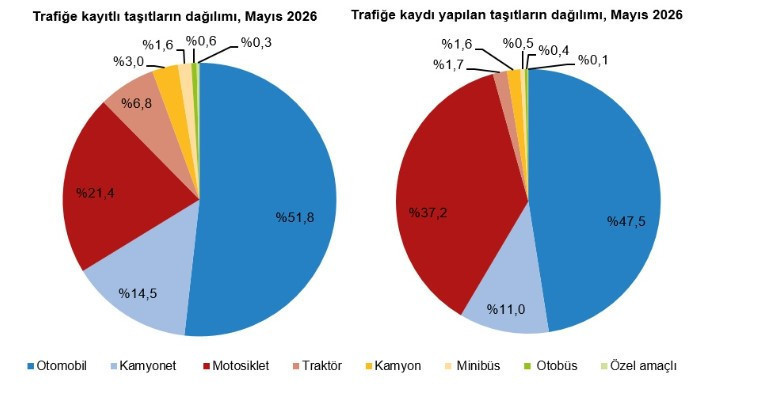 TÜİK açıkladı: İşte Türkiye'nin tercih ettiği araba modeli - Resim : 2