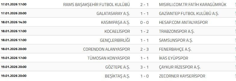 Süper Lig'de heyecan devam ediyor: 19. hafta karşılaşmaları - Resim: 11