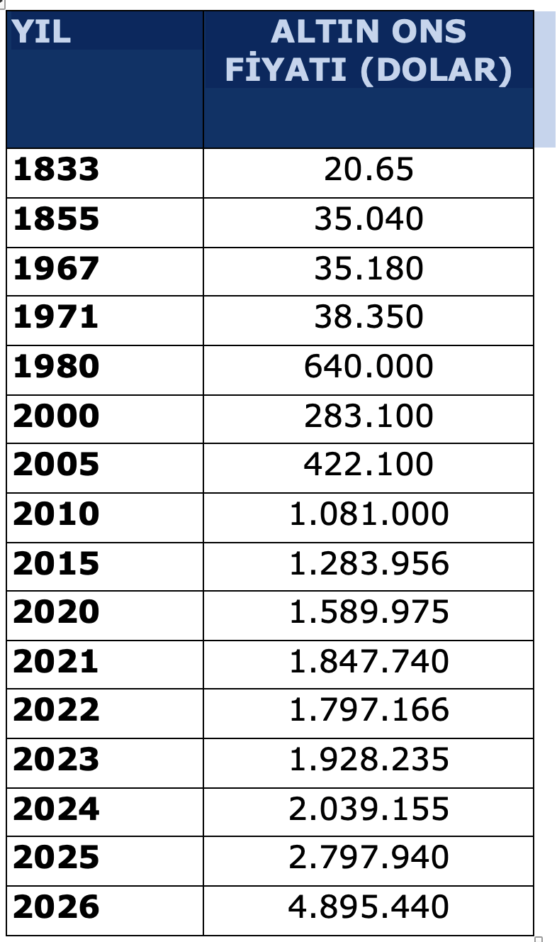 Altın risk sınırında - Resim : 3