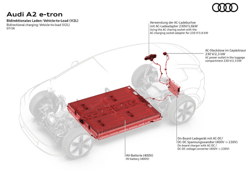 Tarihin en verimli Audi’si geliyor: Hem de elektrikli - Resim: 12