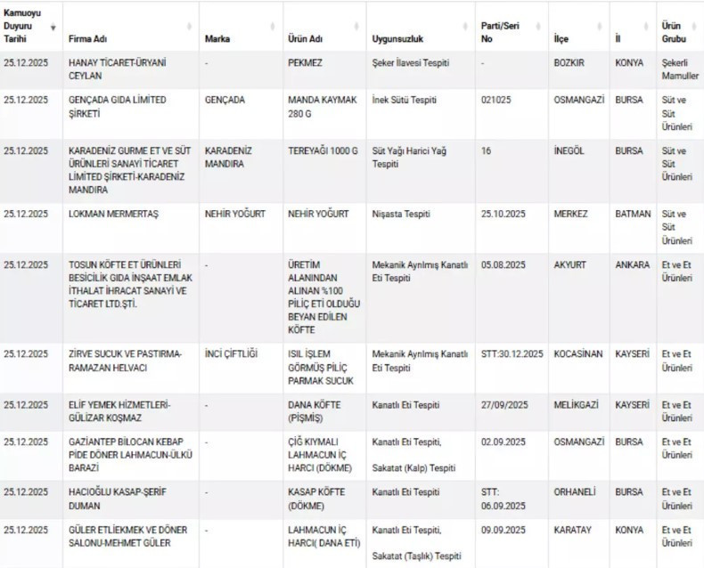 Bakanlık ifşa etti: O markada 'ölümcül' sahtekarlık! - Resim : 2