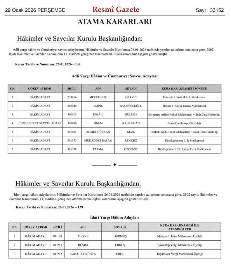 HSK kararnamesi Resmi Gazete'de: 10 adayın ataması yapıldı - Resim : 1