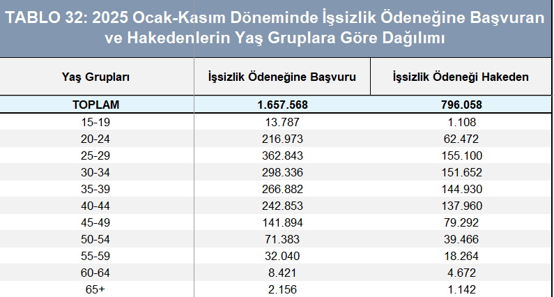 İŞKUR’dan tek kuruş ödeme alamadılar - Resim : 2