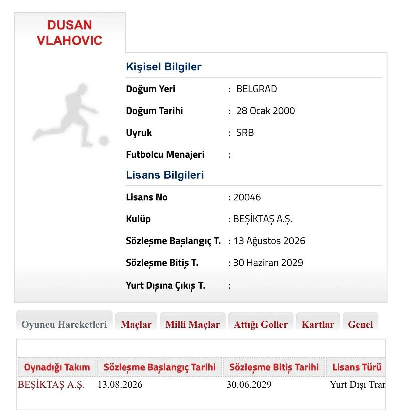 Beşiktaş'ta Dusan Vlahovic gelişmesi: Lisansı resmen çıkarıldı - Resim : 1