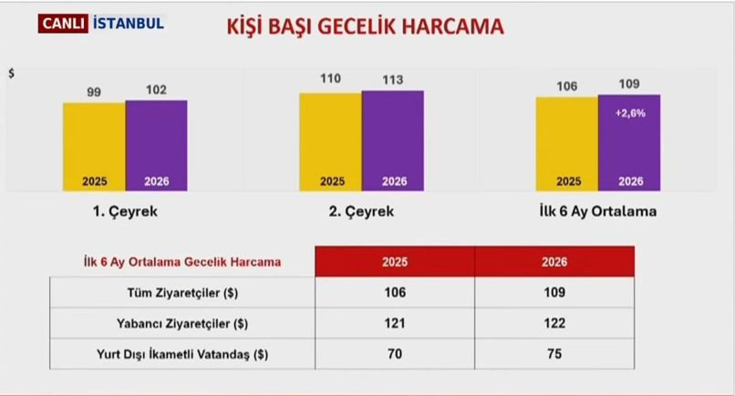 Bakan Mehmet Nuri Ersoy turizm rakamlarını açıkladı: En fazla hangi ülkeden turist geldi? - Resim : 2