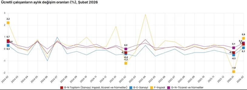 İki sektörün yıldızı parladı - Resim : 1