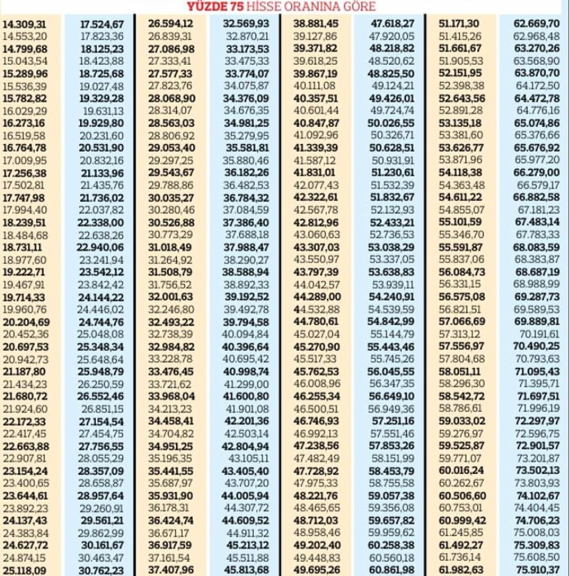 Dul ve yetim maaşları kuruşu kuruşuna artıyor: İşte yeni zamlı maaş tablosu - Resim : 4